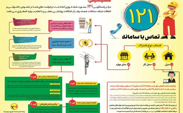 تماس ۳۹ هزار مشترک با سامانه ۱۲۱ امور اتفاقات توزیع برق مازندران