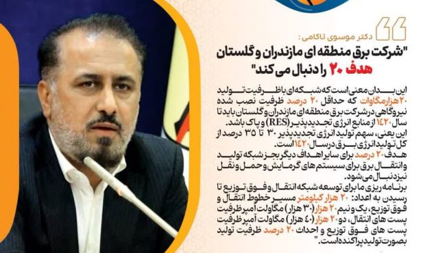 شرکت برق منطقهای مازندران و گلستان هدف ۲۰ را دنبال میکند شرکت برق منطقهای مازندران و گلستان هدف ۲۰ را دنبال میکند