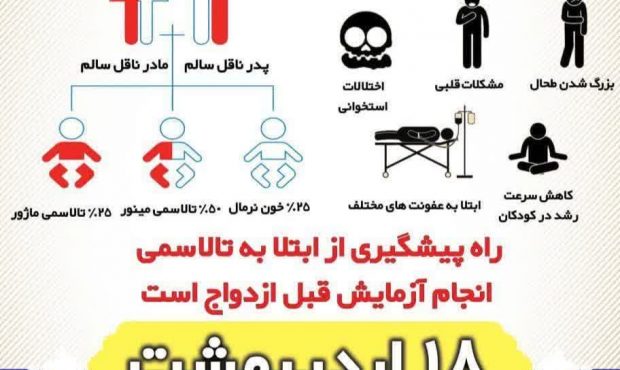 18 اردیبهشت روز جهانی بیماری تالاسمی است 18 اردیبهشت روز جهانی بیماری تالاسمی است