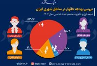 تصویر دقیق از وضعیت اقتصادی خانواده‌های ایرانی