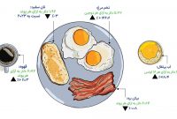 علل تورم جهانی اقلام صبحانه چیست؟