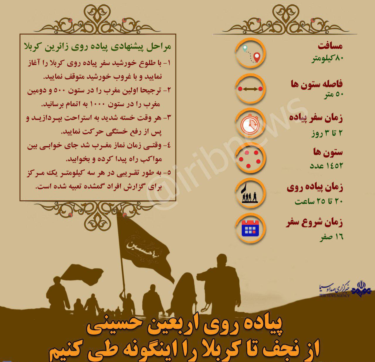 اینفوگرافی| مسیر نجف تا کربلا در پیاده‌روی اربعین
