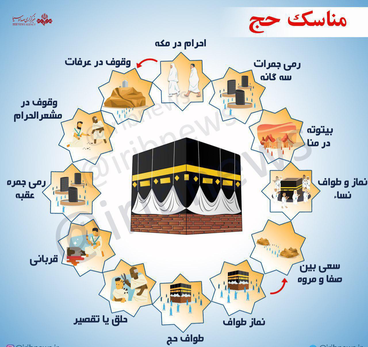 اینفوگرافی| مناسک حج