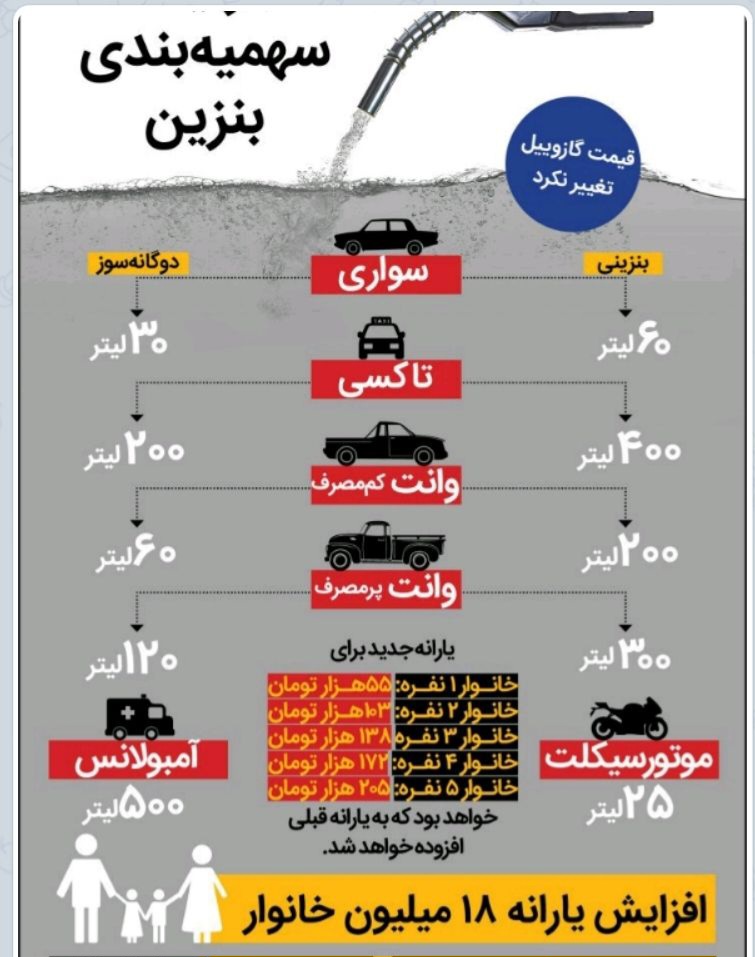 اینفوگرافی|سهمیه‌بندی بنزین