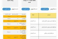 بسته‌های اینترنتی اربعین ۱۴۰۴ اعلام شد