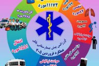 افزایش مصدومان تصادفی در بابل طی فروردین ۱۴۰۵