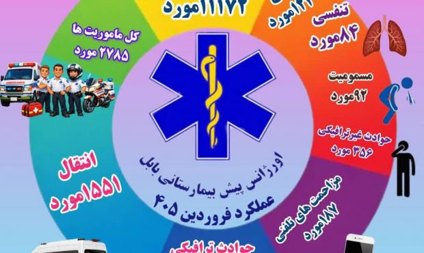 افزایش مصدومان تصادفی در بابل طی فروردین ۱۴۰۵